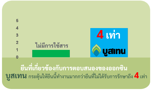 03บทบาทการทำงานของบูสเทน1